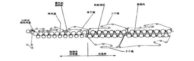 蒸汽及冷凝水系統(圖2)