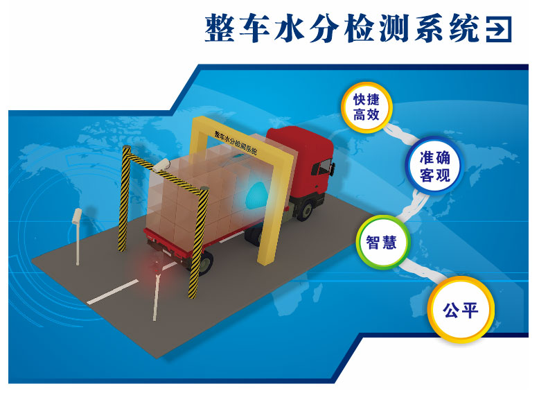 整車水分檢測系統(圖1)