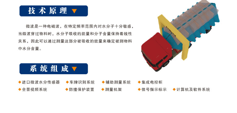 整車水分檢測系統(圖3)