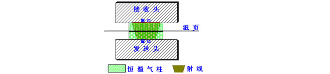   Quality inspection and control system (QCS)(圖11)