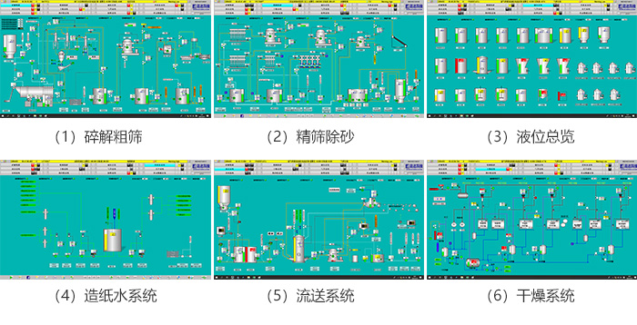 控制設備過程系統圖